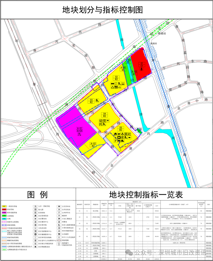 深圳旧改周报丨深圳18大项目获进展恒裕星河等主导