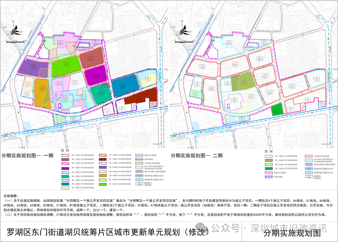 深圳旧改周报丨深圳10大项目获进展华润福田投控等主导