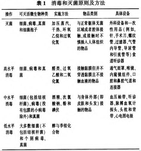 麻醉机用什么消毒麻醉机内呼吸回路消毒及灭菌的指导建议_https://www.jmylbn.com_新闻资讯_第2张