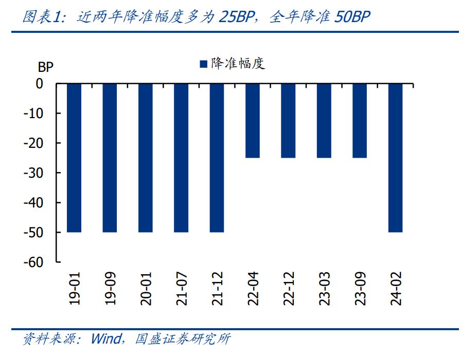 国盛证券首席经济学家熊园评9.24一揽子政策的4点理解：转向的开始