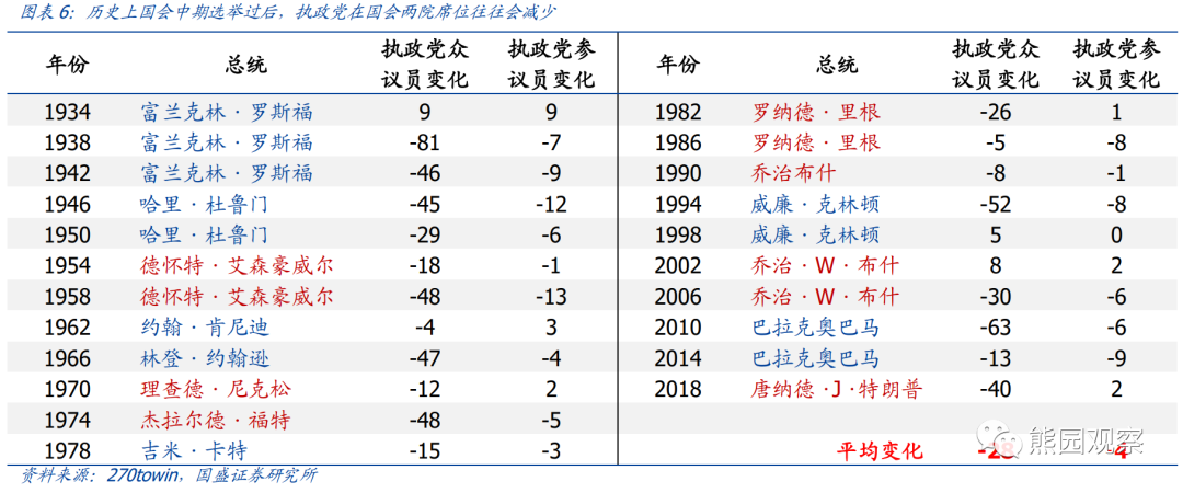 民主党赢下参议院 对中美关系和大类资产有何影响