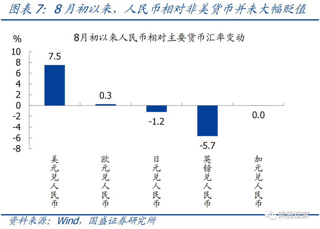 汇率美元人民币趋势_近期美元兑人民币汇率走势分析_近期美元人民币汇率走势