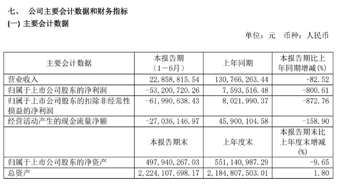 大連聖亞「宮鬥」就此完結？暴力沖突後，五名副總同時辭職 財經 第6張