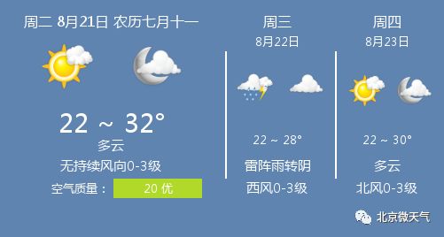 8月21日北京天气 北京天气预报 北京微天气 微信公众号文章阅读 Wemp