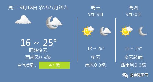 9月18日北京天气 北京天气预报 北京微天气 微信公众号文章阅读 Wemp