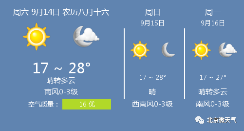 9月14日北京天气 北京天气预报 北京微天气 微信公众号文章阅读 Wemp