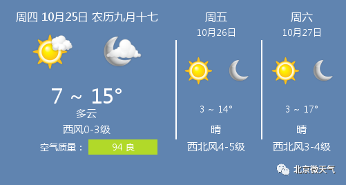 10月25日北京天气 北京天气预报 北京微天气 微信公众号文章阅读 Wemp