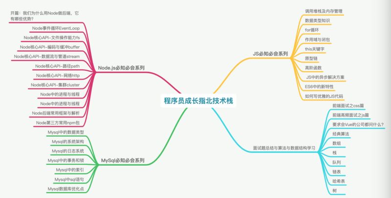 用法用量_用法莫替丁的作用与功效_vue.set()用法