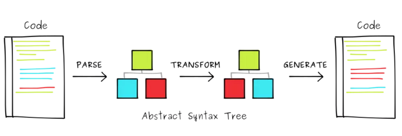 ast树_ast树_ast树