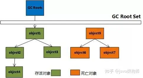 java 常量引用对象_java什么叫对象的引用_java 对象引用