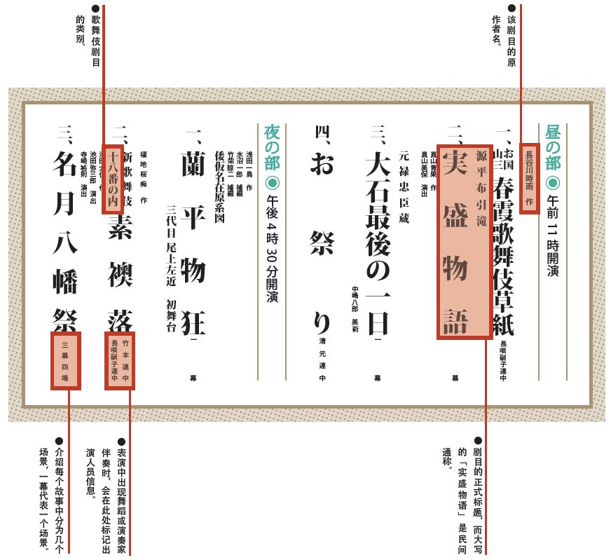 日本 国粹 歌舞伎 到底应该怎么看 知日 微信公众号文章阅读 Wemp