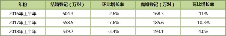 如何擺脫單身  贛南熱門|震驚！江西人離婚率高達31%，現在人的婚姻到底怎麼了？ 情感 第3張