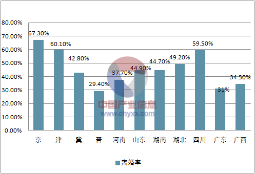 如何擺脫單身  贛南熱門|震驚！江西人離婚率高達31%，現在人的婚姻到底怎麼了？ 情感 第8張