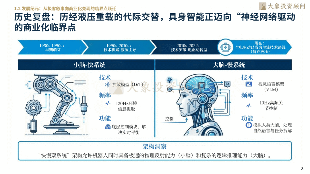 人形机器人专题：2026人形机器人行业研究报告_05.png