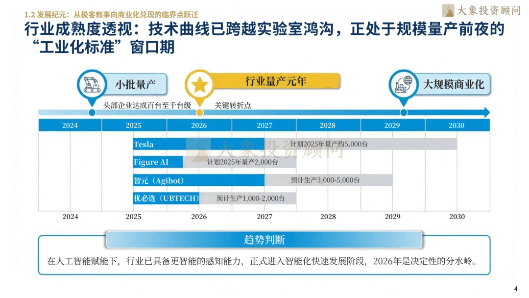 人形机器人专题：2026人形机器人行业研究报告_06.png
