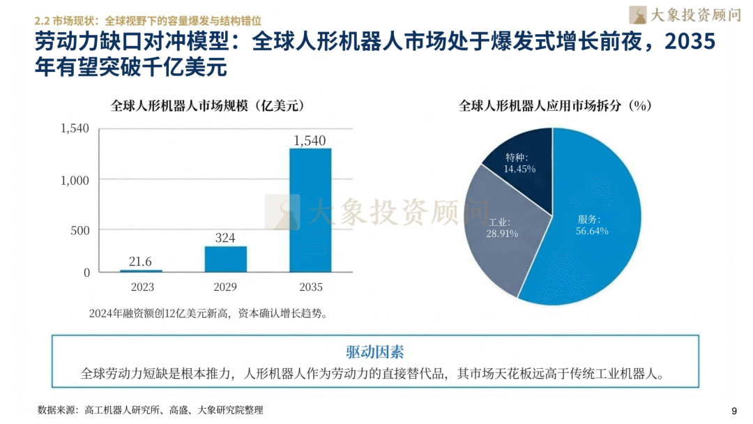 人形机器人专题：2026人形机器人行业研究报告_12.png