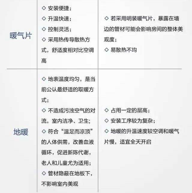 裝地暖還是暖氣片？看完再裝不後悔！ 汽車 第8張