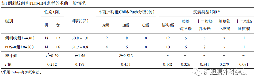 小儿的PDS怎么缝的单向可吸收倒刺线与PDS-II缝线在腹腔镜胰十二指肠切除术胆肠吻合中的应用及对比分析_https://www.jmylbn.com_新闻资讯_第2张