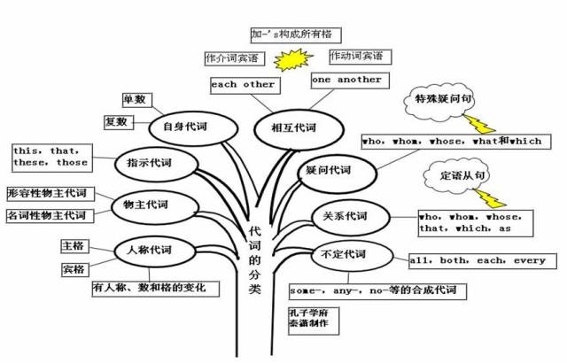 香港六今宝典