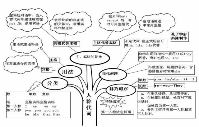 香港六今宝典