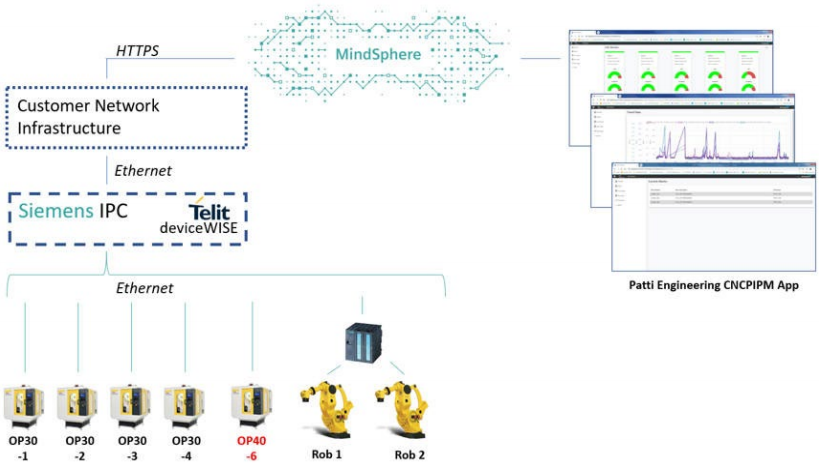 plm,pdm,软件,系统,思普,三品,生命周期,智能制造,研发,设计,管理,,图文档,图纸管理,mes,erp,数字孪生