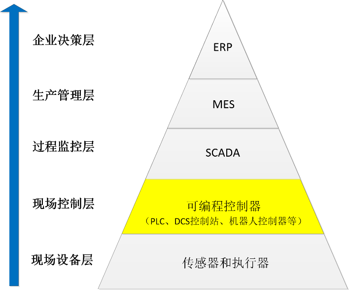 国外企业邮箱购买_国外购买软件技术_国外悠悠球购买