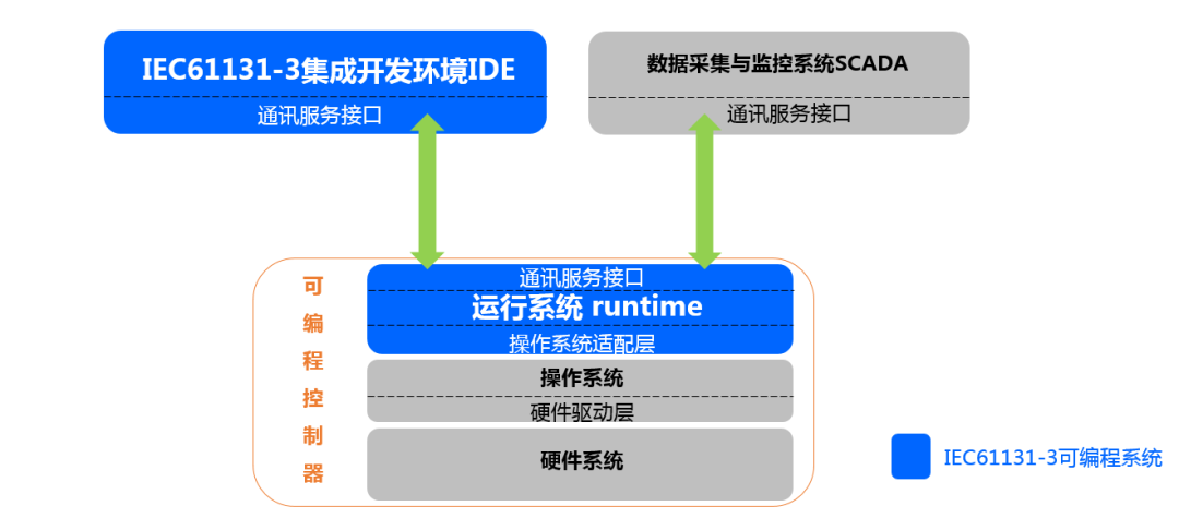 国外企业邮箱购买_国外悠悠球购买_国外购买软件技术