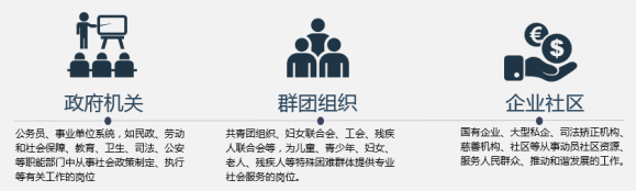 2026年社会工作者考前辅导班全新开启，融合两套教材，紧扣新大纲 ，助你通关上岸  第6张