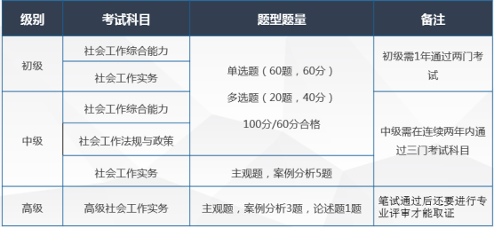 2026年社会工作者考前辅导班全新开启，融合两套教材，紧扣新大纲 ，助你通关上岸  第9张
