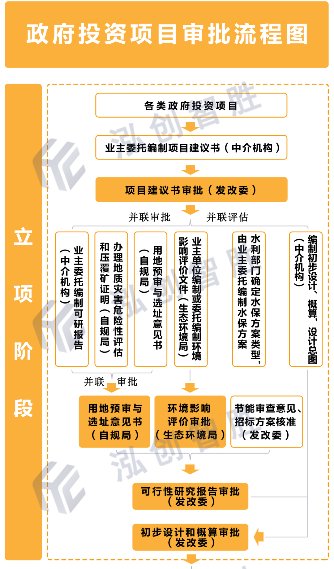 创业项目投资流程_去年投资热门的创业项目_投资零投资创业好开店项目