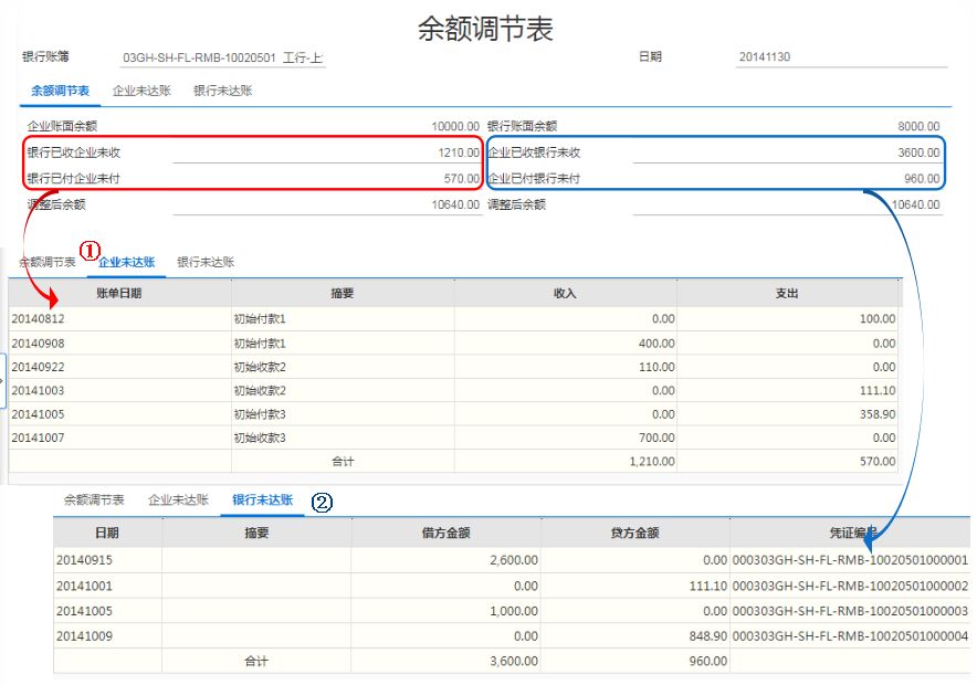 金蝶erp和用友erp_银行ERP系统_erp与银行