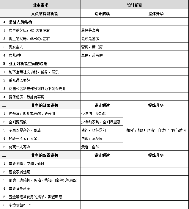 干货满满（何为轻奢风）侘寂风穿搭，(图1)