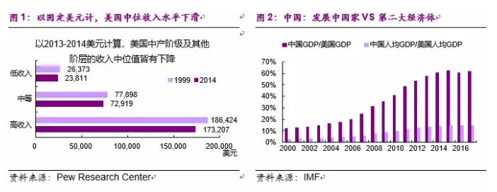 彭文生：必然的摩擦、不必然的蕭條 商業 第3張