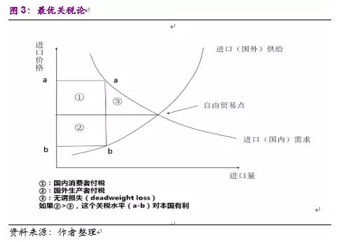 彭文生：必然的摩擦、不必然的蕭條 商業 第4張