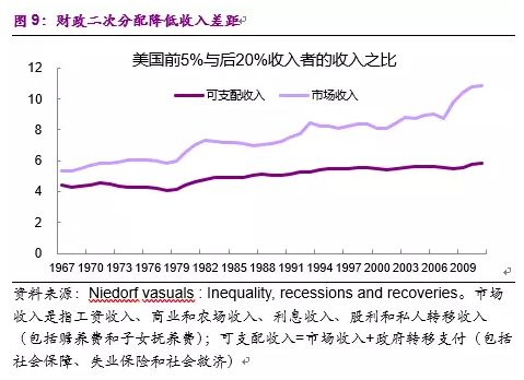 彭文生：必然的摩擦、不必然的蕭條 商業 第8張