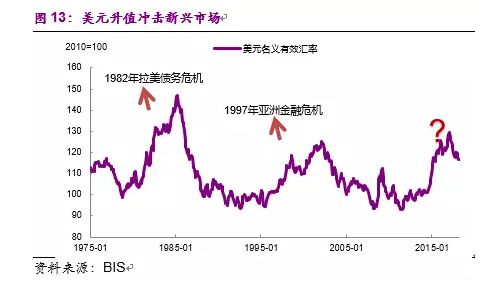 彭文生：必然的摩擦、不必然的蕭條 商業 第11張