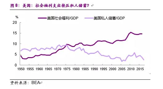 彭文生：必然的摩擦、不必然的蕭條 商業 第7張