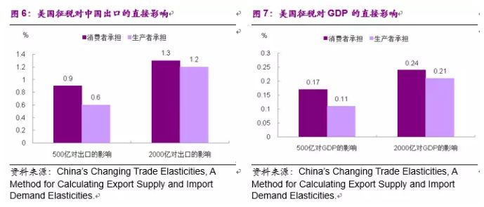 彭文生：必然的摩擦、不必然的蕭條 商業 第6張