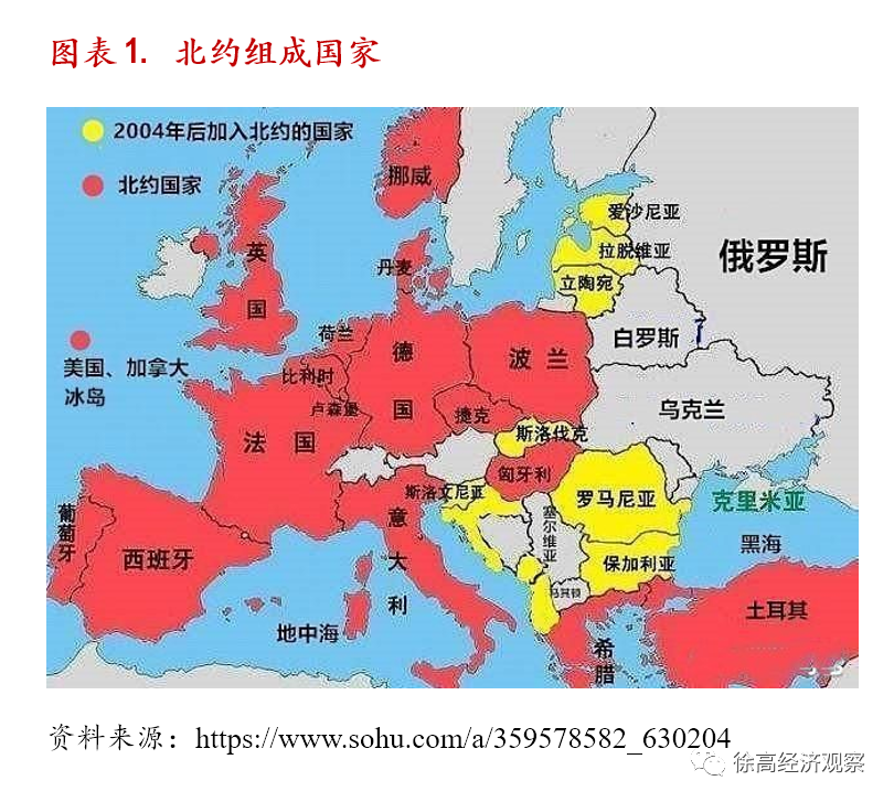 俄乌战争是北约持续东扩,挤压俄罗斯战略空间和生存空间的结果.