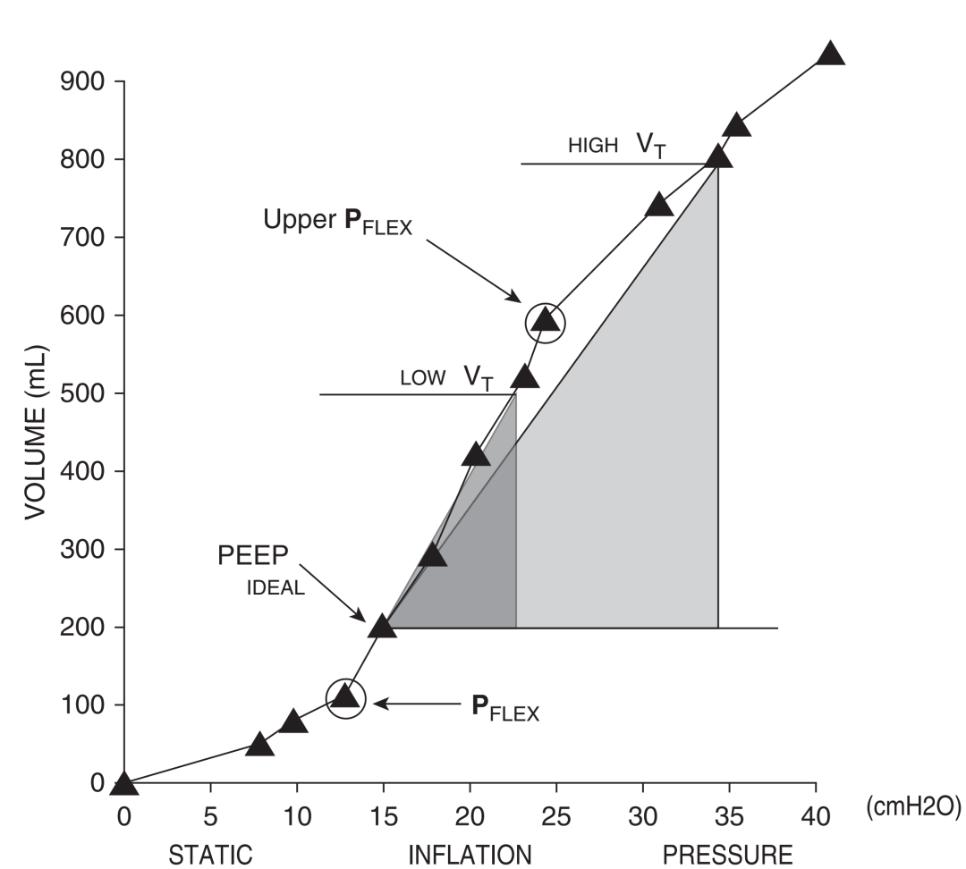 med压力怎么弄急性呼吸窘迫综合征呼气末正压设定_https://www.jmylbn.com_新闻资讯_第4张