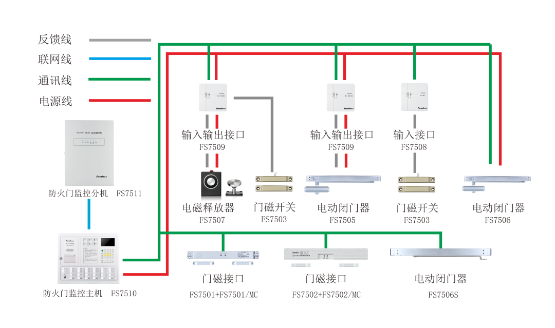 賦安防火門監(jiān)控系統(tǒng)接線圖