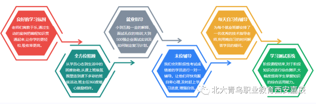 linux开发培训_东莞软件开发培训_软件规范开发 培训