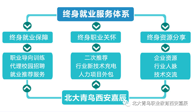 东莞软件开发培训_linux开发培训_软件规范开发 培训