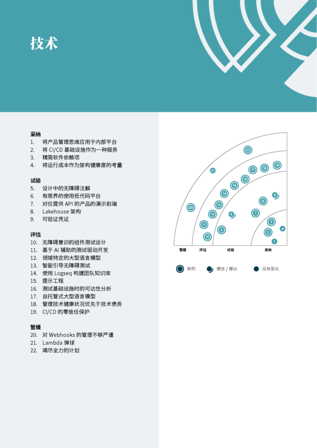 有态度的前沿技术解析，第28期技术雷达正式发布！