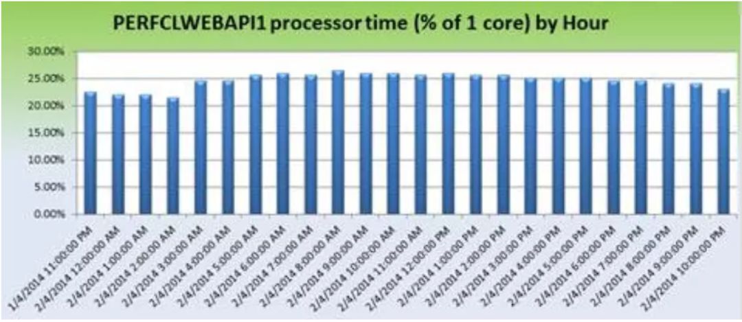 640?wx_fmt=png&tp=webp&wxfrom=5&wx_lazy=1&wx_co=1
