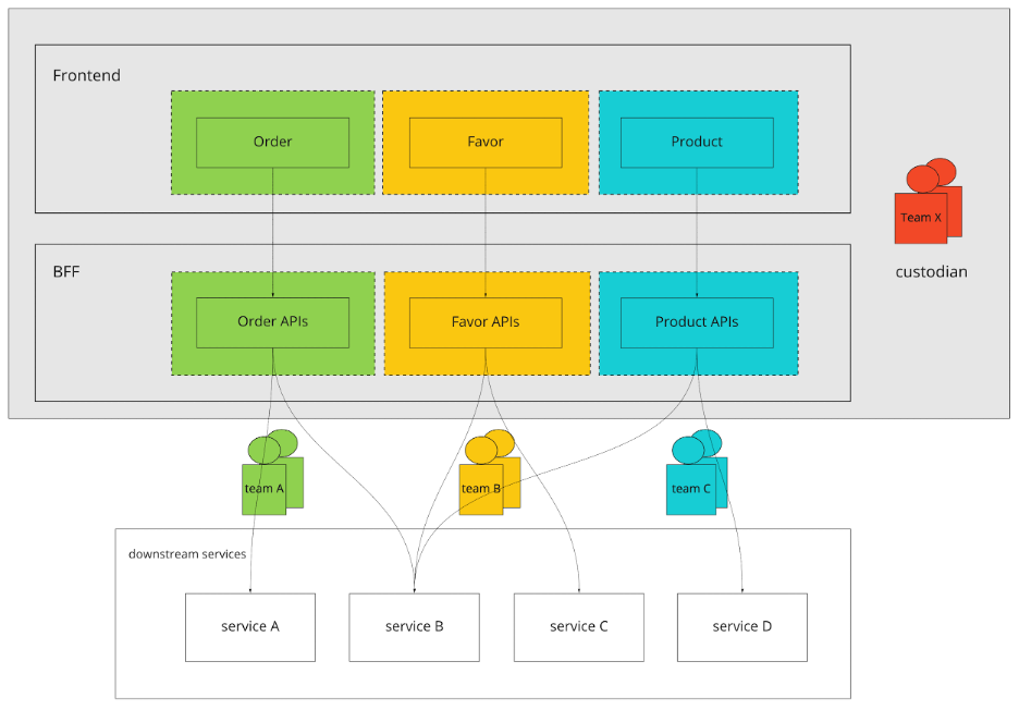 微前端——前端开发新体验