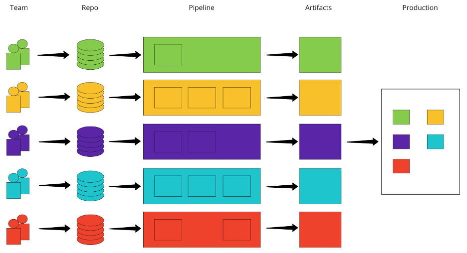 微前端——前端开发新体验