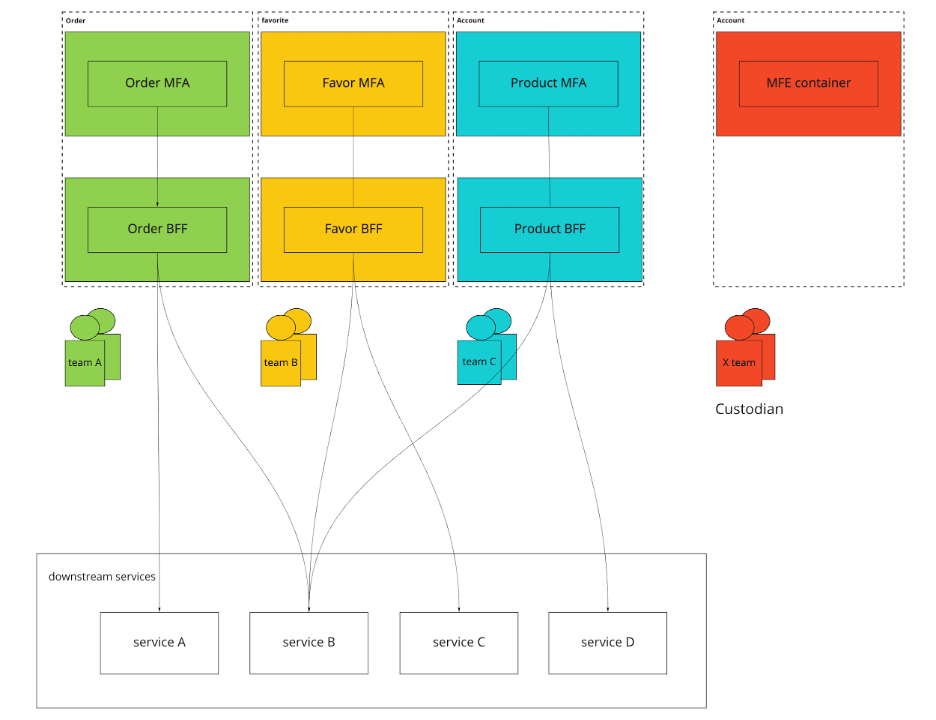 微前端——前端开发新体验