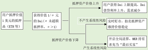 深化USDT对全球经济的影响_经济的深度全球化推动_经济深度全球化推动产业链