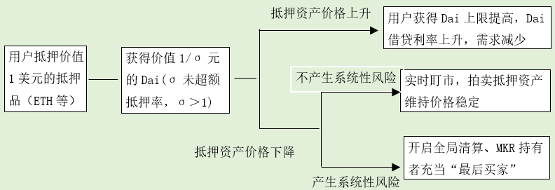 经济的深度全球化推动_经济深度全球化推动产业链_深化USDT对全球经济的影响